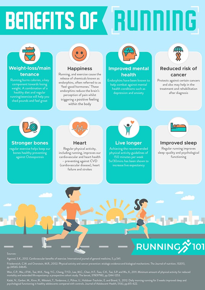 Running 101: Health Benefits, Tips, & More